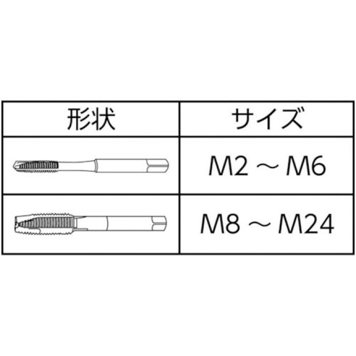 楽天市場】OSG Aーポイントタップ M4X0.7 8325083 [A-POT-STD-M4X0.7 OSGA-POT