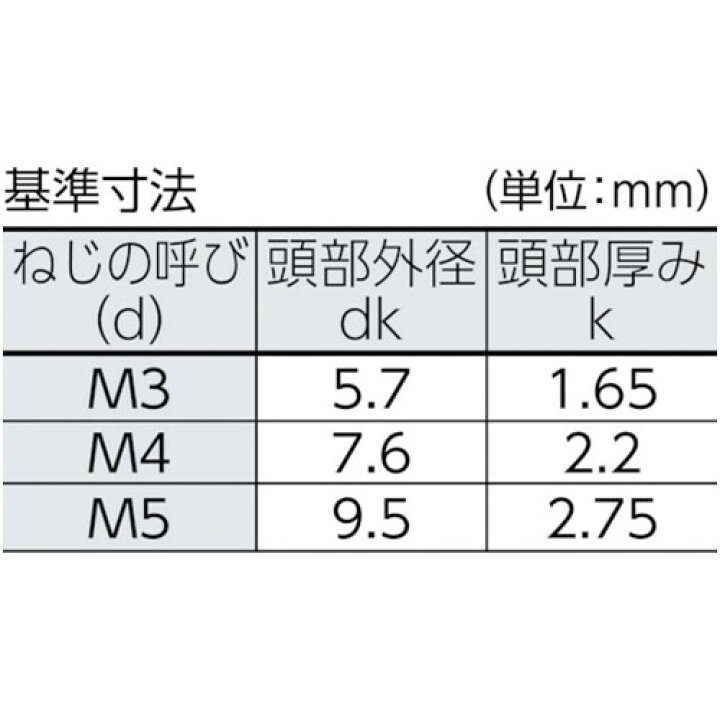 大好評です TRUSCO 三角穴ボタンボルト ステンレス M5X16 7本入 B101-0516 riosmauricio.com 大好評です TRUSCO 三角穴ボタンボルト ステンレス M5X16 7本入 B101-0516 riosmauricio.com