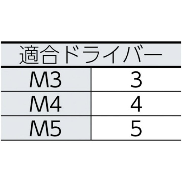 大好評です TRUSCO 三角穴ボタンボルト ステンレス M5X16 7本入 B101-0516 riosmauricio.com 大好評です TRUSCO 三角穴ボタンボルト ステンレス M5X16 7本入 B101-0516 riosmauricio.com