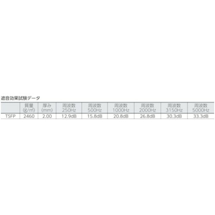 楽天市場】TRUSCO トラスコ中山 窓用防音透明シート UVカットタイプ 