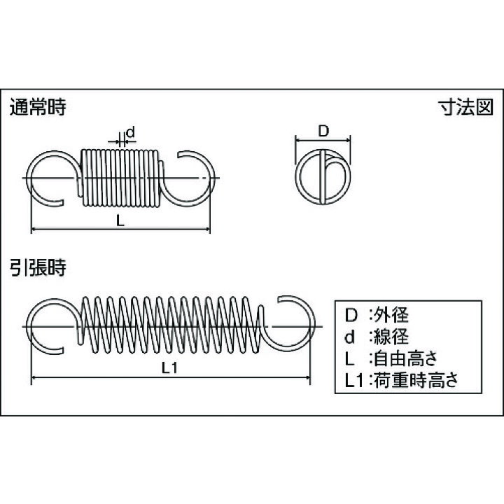 パノラマビューTRUSCO トラスコ 圧縮コイルばね 20個入 D2.00×d0.20×L6.0 TCS200-020-060