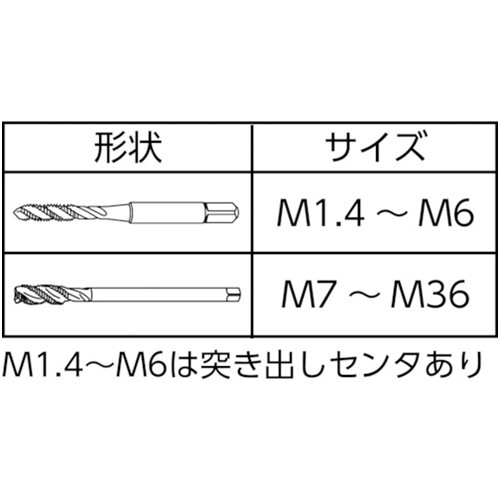 スパイラルタップ ヤマワ ニュースパイラルタップ M16×1.5 [SP-M16X1.5] 販売単位：1 送料無料 | ルーペスタジオ