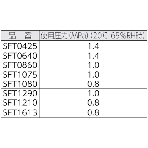 楽天市場】ピスコ フッ素樹脂(PFA)チューブ1080長さ5M [SFT1080-5-C