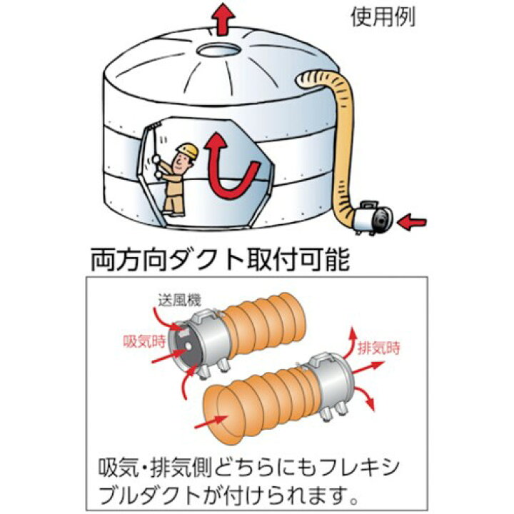 楽天市場】携帯型 TRUSCO トラスコ中山 送風機 ハンディジェット単相  