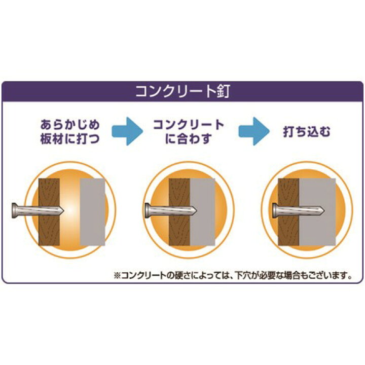楽天市場 釘 ダイドーハント コンクリート釘 500g 3 7x75 販売単位 1 ルーペスタジオ