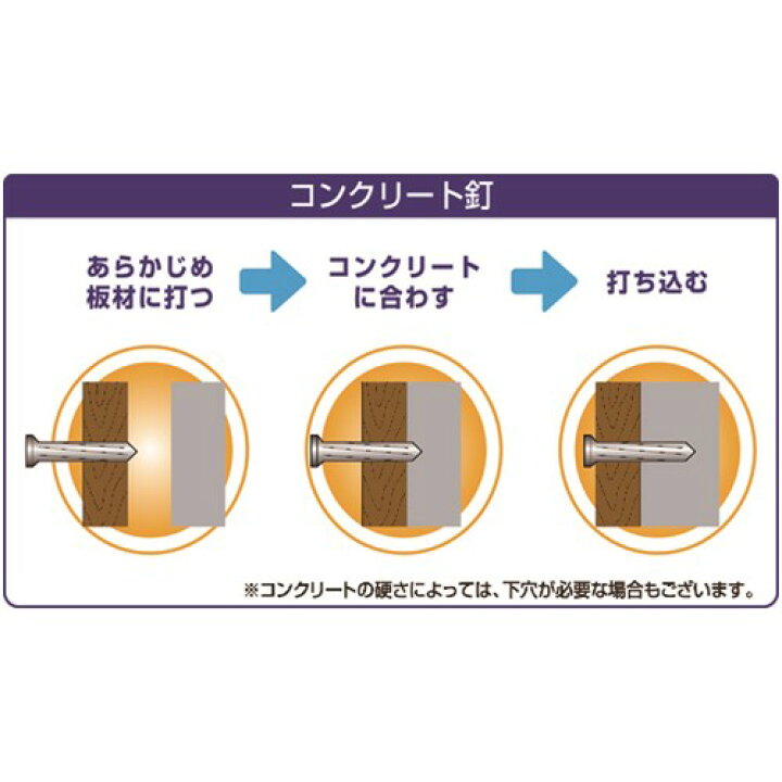 楽天市場 釘 ダイドーハント コンクリート釘 500g 3 7x75 販売単位 1 ルーペスタジオ