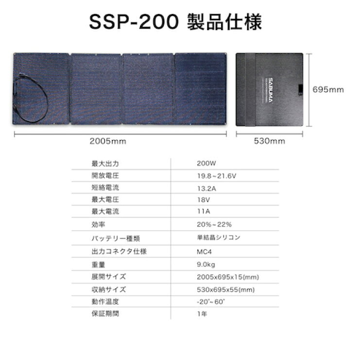 楽天市場】SABUMA ソーラーパネル200W [SB-SSP-200] SBSSP200 販売単位 