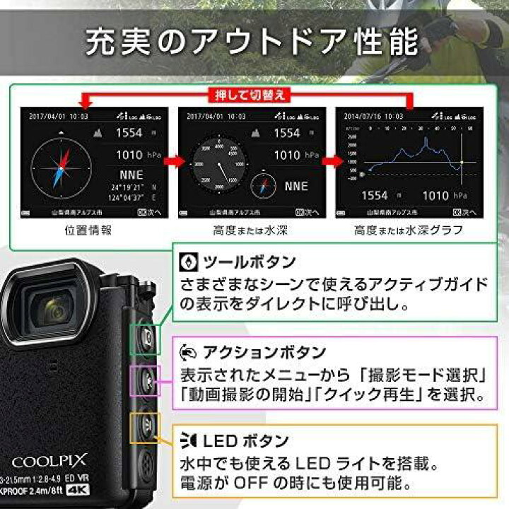 楽天市場】【1/1限定!全品P3倍】【中古】Nikon デジタルカメラ COOLPIX 