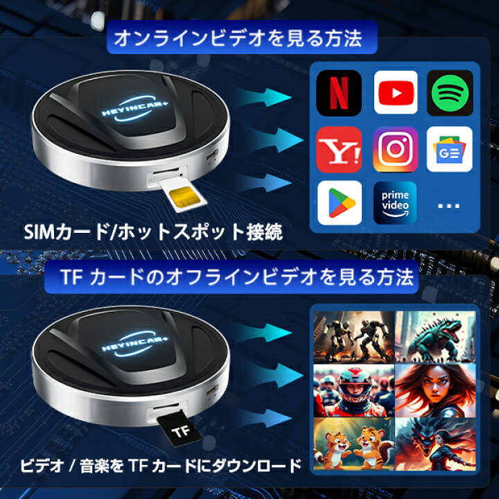 楽天市場】【最新Android13&期間限定3000円割引】 HEYINCAR+ CarPlay 