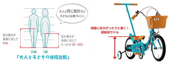 楽天市場】いきなり自転車 じてんしゃ 12インチ 14インチ かじとり式  