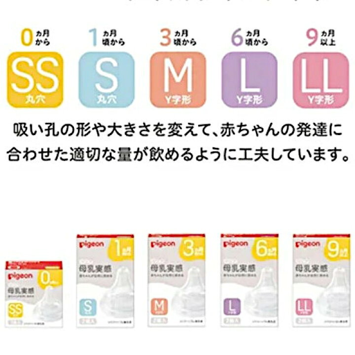 楽天市場】送料無料 ピジョン 母乳実感 乳首 1箱 SS/S/M/L/LLサイズ 