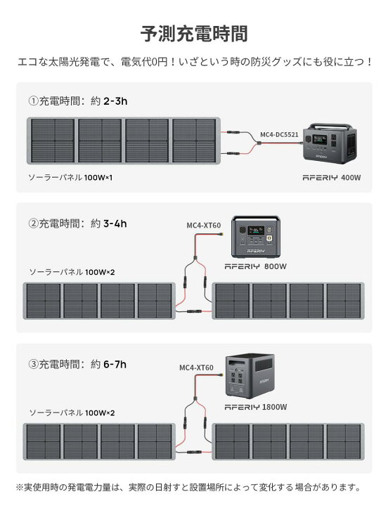 楽天市場】AFERIY ソーラーパネル 100W ソーラーチャージャー 