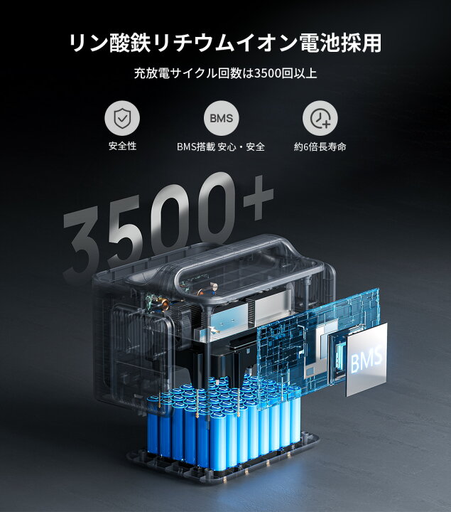 楽天市場】【4/10迄~36％OFFクーポン利用で40256円】AFERIY ポータブル 