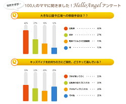 ハローエンジェルペダル無しキッズバイク専用4wayバッグ3カラー