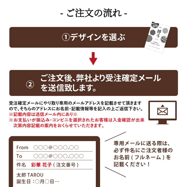 楽天市場】\限定クーポン/命名書 シンプル 命名 命名紙 名入れ無料 和柄 洋風 赤ちゃん 名前 誕生日 出生時間 ハローエンジェル ベビーアートポスター 送料無料 A4サイズ 3枚セット / 紙 おしゃれ かわいい 出産祝い 内祝い オーダー 退院 お祝い お七夜 名入り ... 楽天市場】\限定クーポン/命名書 シンプル 命名 命名紙 名入れ無料 和柄 洋風 赤ちゃん 名前 誕生日 出生時間 ハローエンジェル ベビーアートポスター 送料無料 A4サイズ 3枚セット / 紙 おしゃれ かわいい 出産祝い 内祝い オーダー 退院 お祝い お七夜 名入り ...