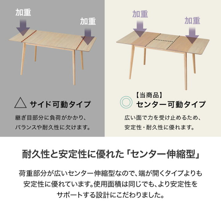 楽天市場】☆伸縮できるダイニングテーブル☆ ダイニングテーブル 