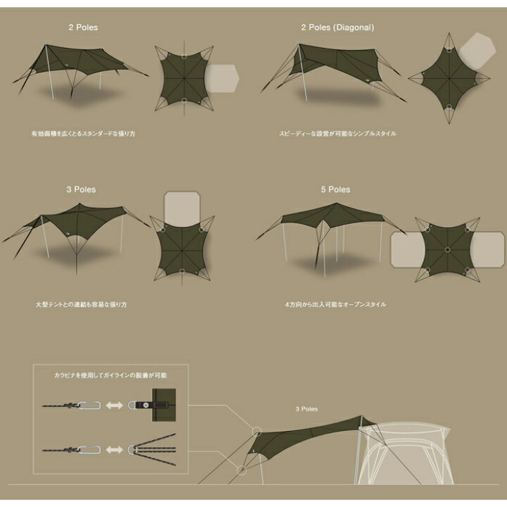 楽天市場】ザ・ノース・フェイス THE NORTH FACE NV22325 ネブラタープ  
