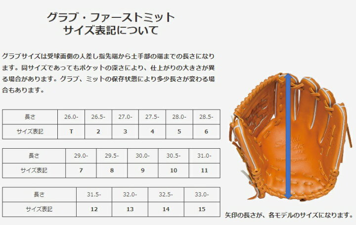楽天市場】ワールドペガサス 野球 硬式グラブ グローブ オールラウンド 