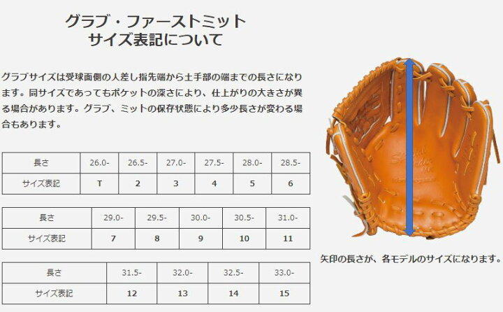 楽天市場】50％OFF ワールドペガサス 野球 軟式グラブ グローブ オール 
