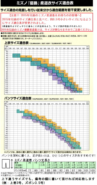 楽天市場】【IJF・全柔連新規格対応】ミズノ 柔道着【22JP5A1501】優勝 