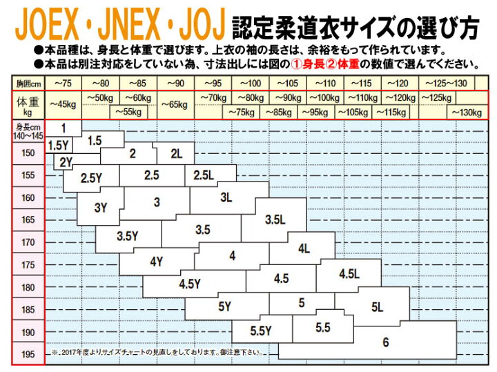 楽天市場】ゼッケン文字が大きくなりました 【IJF・全柔連新規格対応】上(2文字)下(2文字)名前刺繍付+左胸刺繍+ゼッケン付き 九櫻(九桜) 柔道着・ 柔道衣【JOEX】 上下セット(帯なし) FULL-JOEX : ライナースポーツ 楽天市場】ゼッケン文字が大きくなりました 【IJF・全柔連新規格対応】上(2文字)下(2文字)名前刺繍付+左胸刺繍+ゼッケン付き 九櫻(九桜) 柔道着・ 柔道衣【JOEX】 上下セット(帯なし) FULL-JOEX : ライナースポーツ