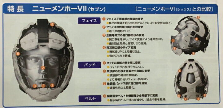 楽天市場】ミズノ 空手 新型メンホーVIIセブン (寸止め空手用) さらに  