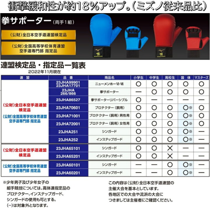 楽天市場】【あす楽対応】3点セット ミズノ 空手 拳サポーター2個 