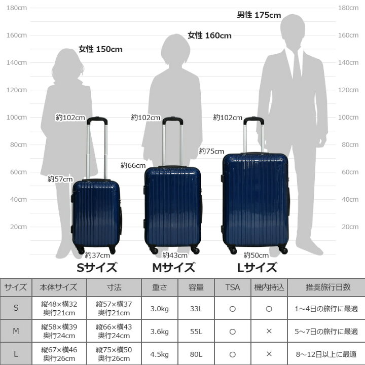 Twice 車 芳香 剤 Cd ラジカセ 国内 旅行 キャリー ケース 大き さ Massee Jp