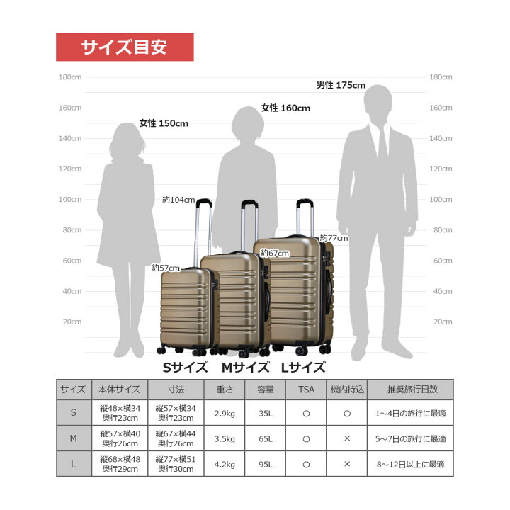 楽天市場】スーツケース lサイズ 軽量 キャリーバッグ キャリーケース ファスナー 158cm以内 ハードタイプ旅行バッグ 人気 安い suitcase 大型 キャリーバック TSAロック ブランド かわいい おしゃれ レディース メンズ 修学旅行 ty8098 : ラッキーパンダ楽天市場支店 楽天市場】スーツケース lサイズ 軽量 キャリーバッグ キャリーケース ファスナー 158cm以内 ハードタイプ旅行バッグ 人気 安い suitcase 大型 キャリーバック TSAロック ブランド かわいい おしゃれ レディース メンズ 修学旅行 ty8098 : ラッキーパンダ楽天市場支店