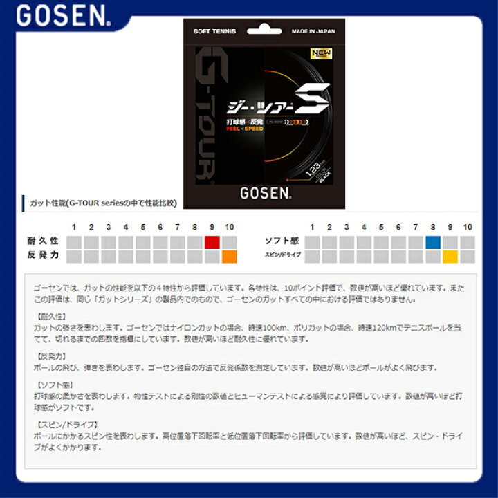 楽天市場】ジーツアーエス／G-TOUR S（SSGT11）《ゴーセン ソフトテニス ストリング（単張）》 : テニス・バドミントン Luckpiece