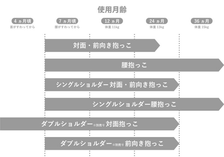 楽天市場】メーカー公式店 【本体+新型シングルショルダーセット