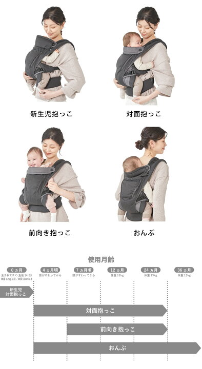 楽天市場】フワハグ fuwa hug LUCKY1934 ラッキー1934 抱っこ紐 新生児