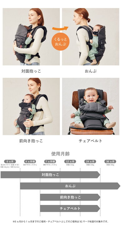 楽天市場】【20%OFF】angelette アンジェレッテベビーキャリアオン 