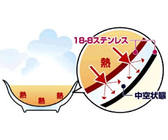 カンダオリジナルメタル丼ステンレスオールミラー磨き仕様387068(日本製・国産・中空2重構造・2重丼・どんぶり)