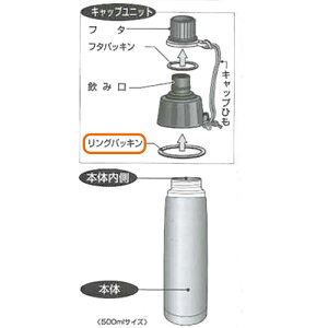 ^tR yiz OpbL ANeBu{[CII 500mlp iKi / F-2662 / F-2663 / F-2664Emb1701j