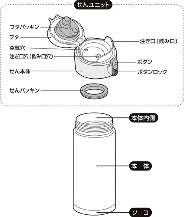 楽天市場】【JMXフタパッキン】 部品 B-002856 （サーモス