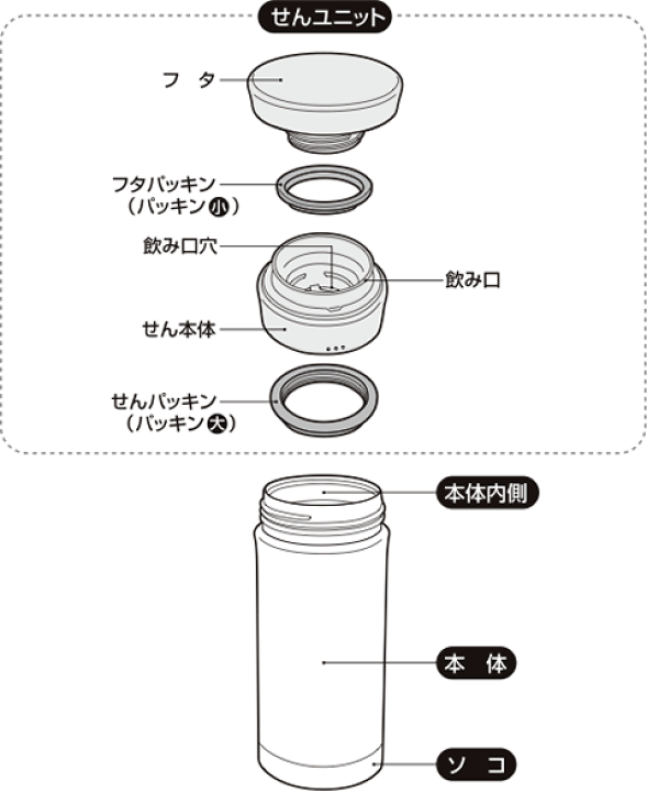 楽天市場 Jmk 350パッキンセット フタパッキン せんパッキン各1個 部品 B 0037 サーモス Thermos 真空断熱ケータイマグ 水筒 用部品 Mb1701sd Rcp キッチン応援隊 ラッキークィーン