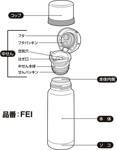 楽天市場 Fej Fei中せん フタパッキン せんパッキン付き 部品 B サーモス Thermos ステンレスボトル 水筒 用部品 キッチン応援隊 ラッキークィーン