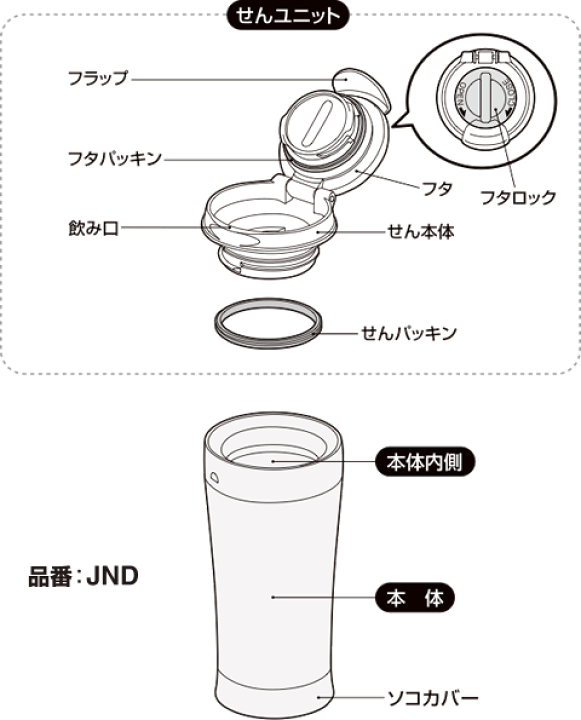楽天市場 Jndせんユニット フタパッキン せんパッキン付き 部品 サーモス Thermos 真空断熱ケータイタンブラー 水筒 マグ 用部品 キッチン応援隊 ラッキークィーン