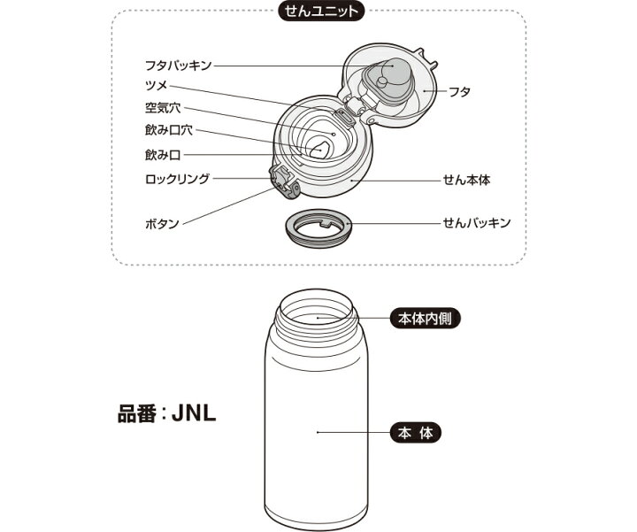 楽天市場 サーモス Jnlパッキンセット フタパッキン せんパッキン各1個 部品 B サーモス Thermos 真空断熱ケータイマグ 水筒 用部品 Mb1701sd キッチン応援隊 ラッキークィーン