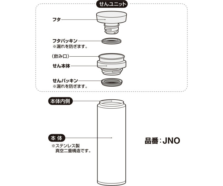 楽天市場 サーモス Jno 500パッキンセット フタパッキン せんパッキン各1個 部品 B 0047 サーモス Thermos 真空断熱ケータイマグ 水筒 Jno 500 Jno 501 Jno 502 Jno 502g Jny 500 Jny 501 Jny 502 Jog 500 用部品 Mb1701sd キッチン応援隊