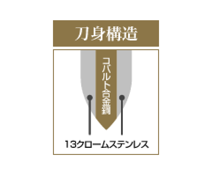 楽天市場】藤次郎／藤寅作 DPコバルト合金鋼割込A-1 ペティナイフ135mm