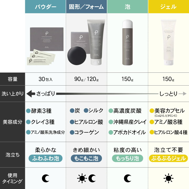 楽天市場】洗顔 パック 炭酸洗顔 炭酸パック 泡パック 泡洗顔 炭酸 
