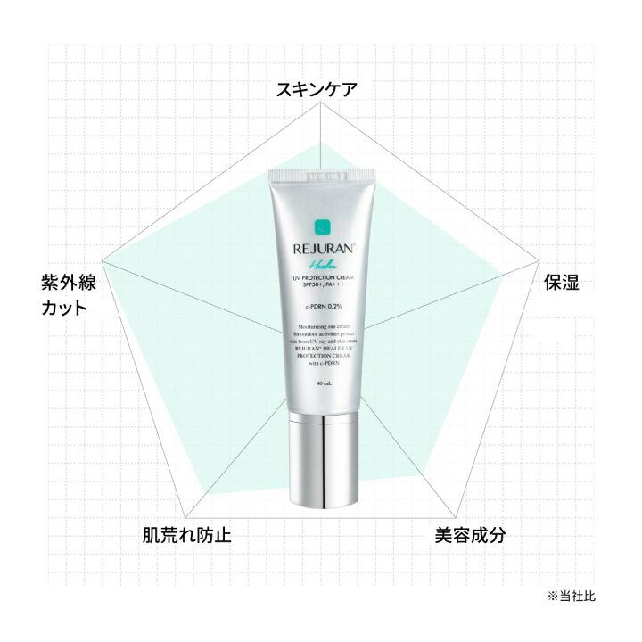 楽天市場】【リジュラン公式 】 REJURAN リジュラン UV プロテクション  
