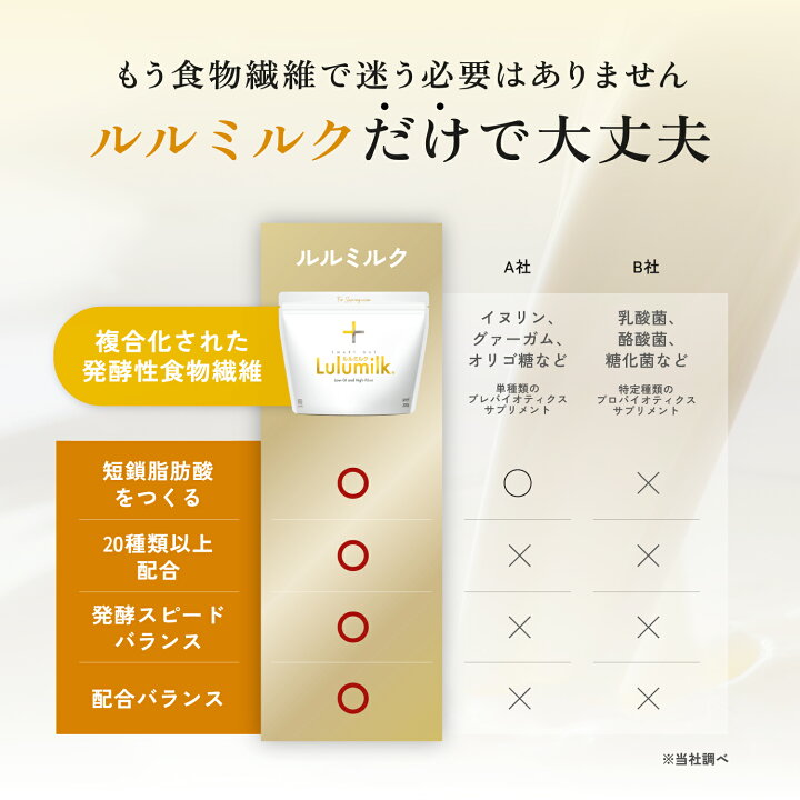 楽天市場】【友利先生推奨】ルルミルク 公式 送料無料 発酵性食物繊維  
