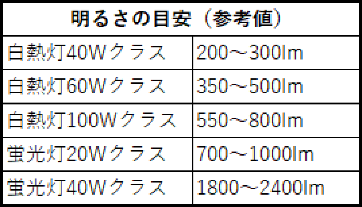 楽天市場】大光電機 間接照明用器具 L540タイプ 電源別売 楽天市場】大光電機 間接照明用器具 L540タイプ 電源別売