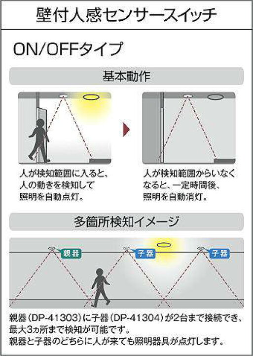 楽天市場】大光電機 天井埋込取付人感センサースイッチ（親器 