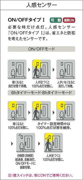 楽天市場】大光電機 人感センサー付アウトドアライト ポーチ灯  