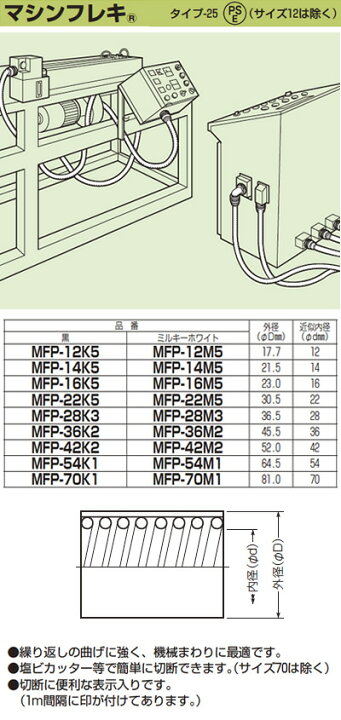 楽天市場】【未来工業】マシンフレキ(黒)MFP-42K2切り売り(m単位、1 