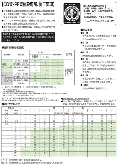楽天市場 未来工業 ミライミラフレキss Pfs 切り売り 1m 30mまで色 ベージュmfs 42 電材proショップ Lumiere 楽天市場 未来工業 ミライミラフレキss Pfs 切り売り 1m 30mまで色 ベージュmfs 42 電材proショップ Lumiere